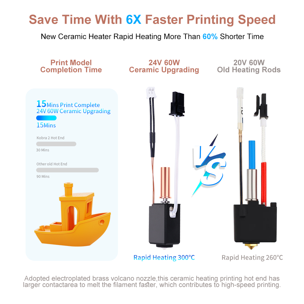 Hotend Assembly - Kit Hotend para Anycubic Kobra 2