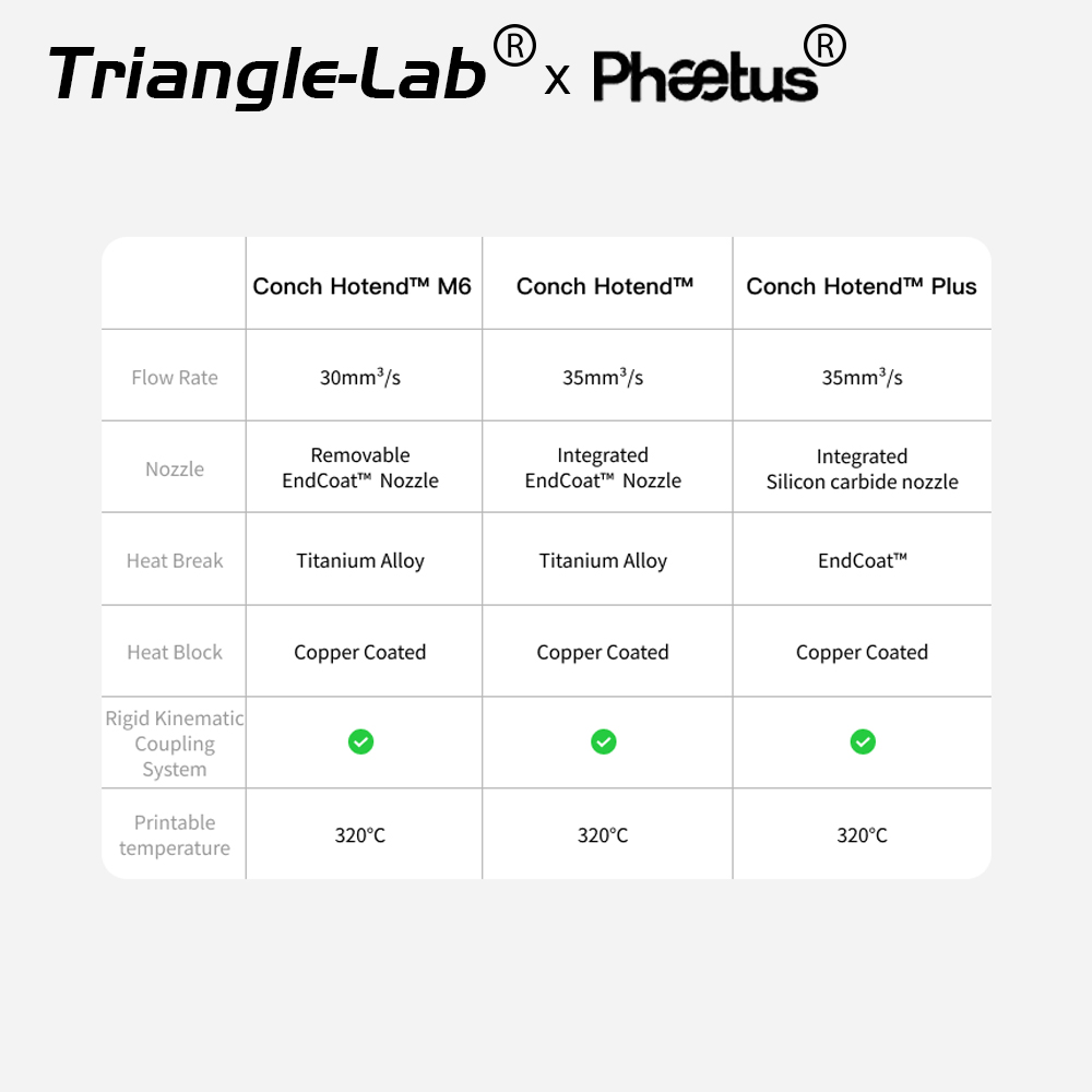 Trianglelab & Phaetus Nova Con - Corexy 3D Printer Kit avaliação e preço
