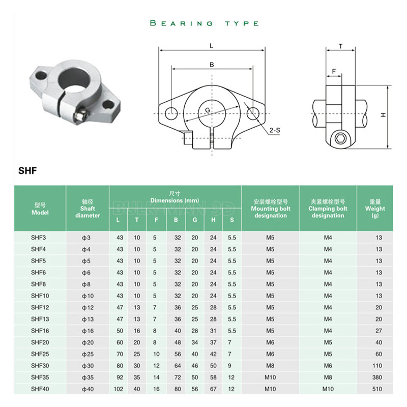 4 Peças SHF8 SHF10 SHF12 SHF16 - 3D Printer Stand avaliação e preço