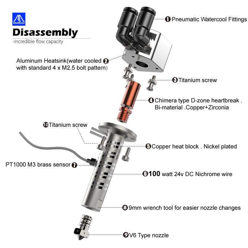 Mellow All Metal Goliath Air / - Direct Drive Extruder avaliação e preço